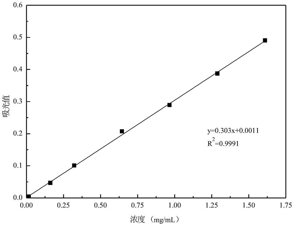 A hydrophobic deep eutectic solvent used for liquid-liquid microextraction to remove ginkgolic acid in ginkgo biloba crude extract and its preparation method and removal method