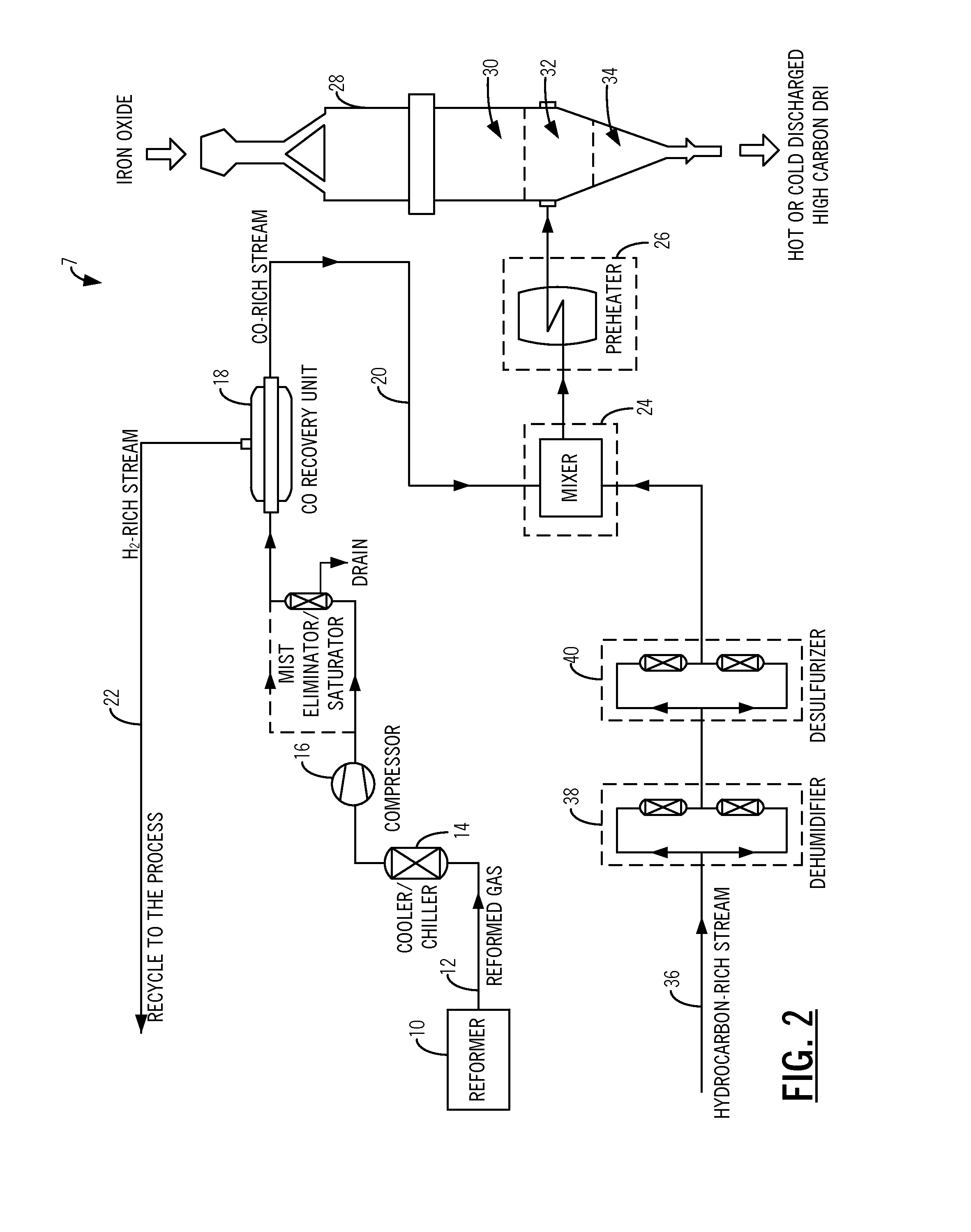 Methods and systems for increasing the carbon content of sponge iron in a reduction furnace