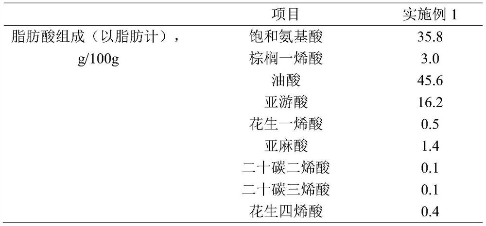 Production method of western-style fermented ham