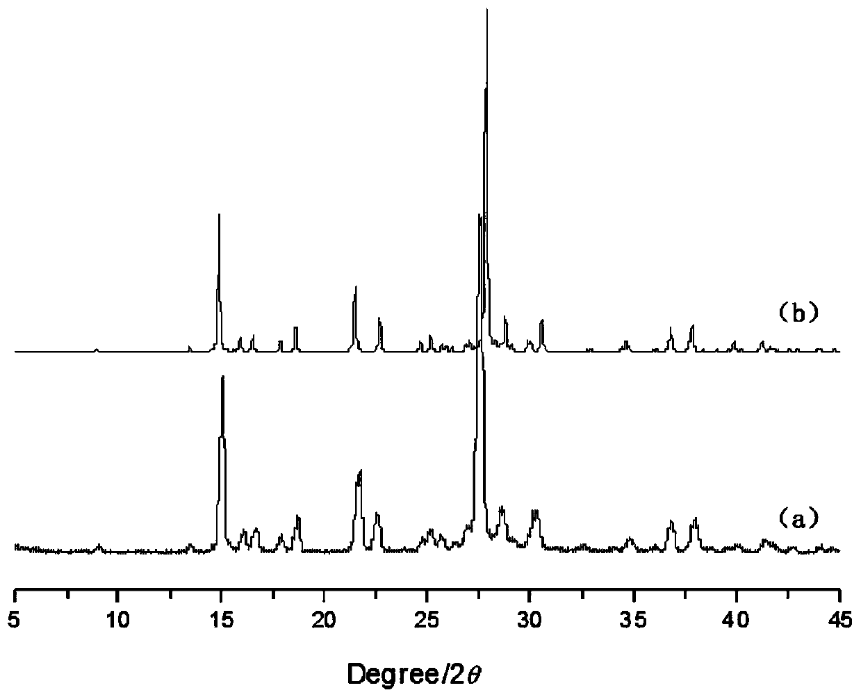 A kind of glycine anhydride co-crystal as pharmaceutical premixed auxiliary material and its preparation method and application
