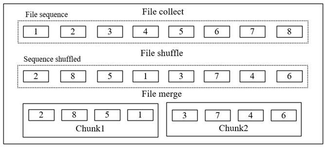 Mass small file distributed caching method oriented to AI (Artificial Intelligence) training