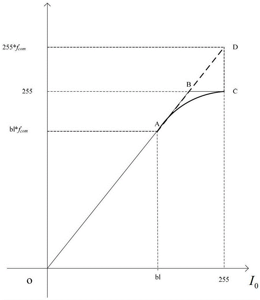 Backlight brightness compensation method and display device