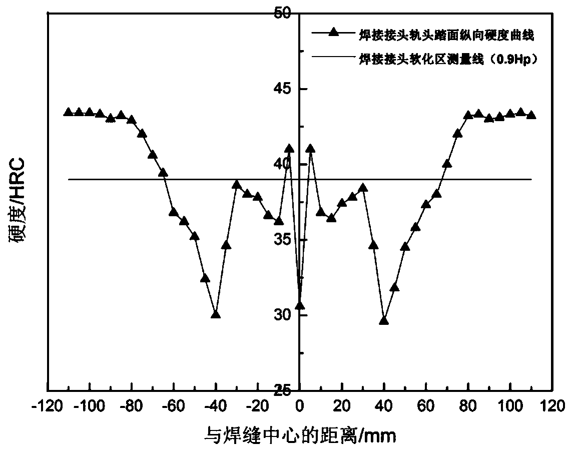 Construction method for bainite steel rail postwelding connector heat treatment