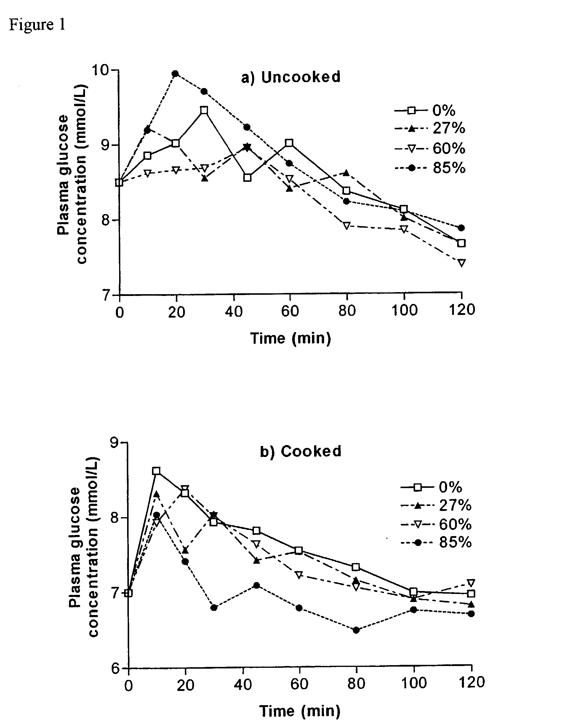 Starch sub-types and lipid metabolism