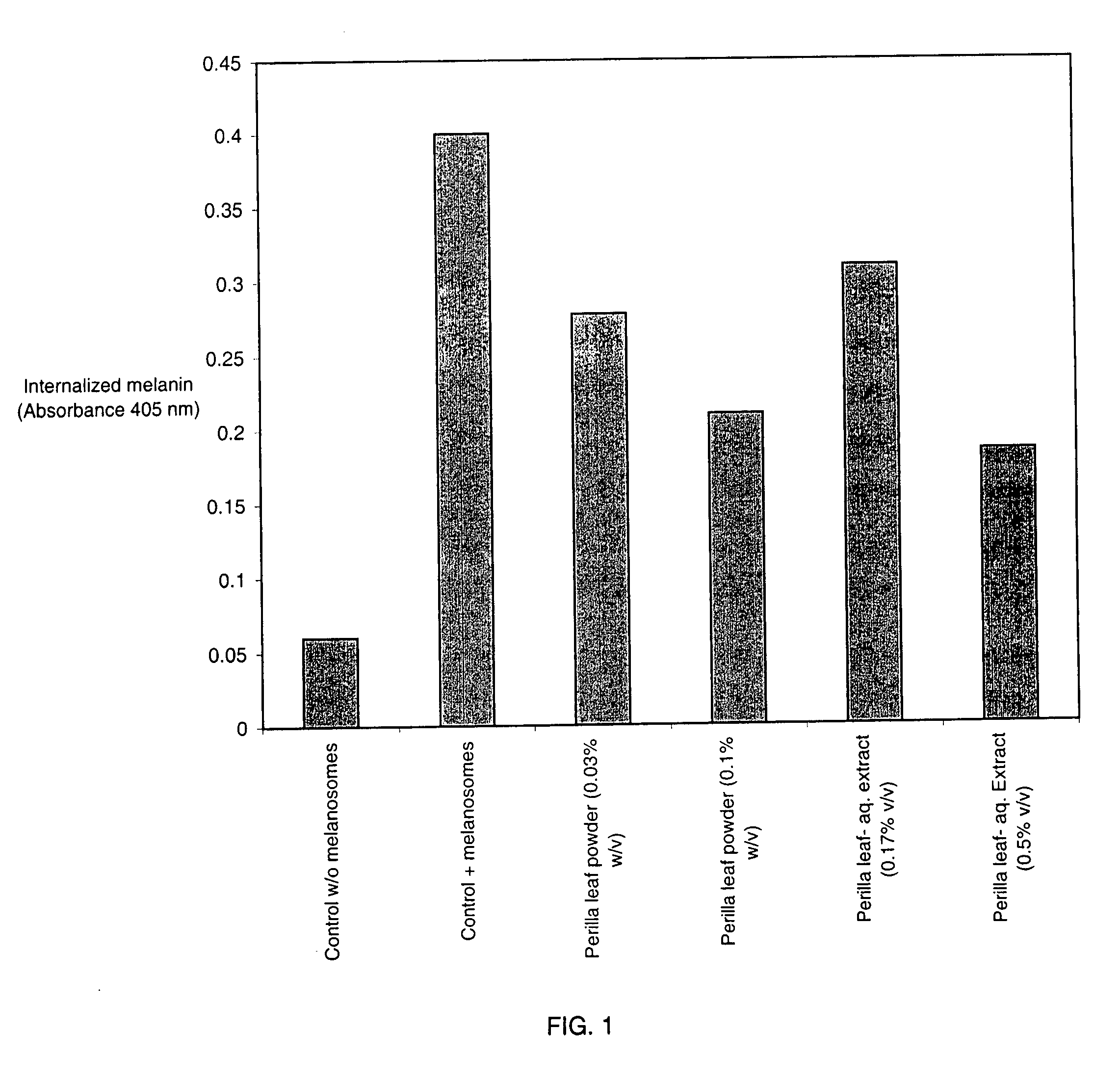 Topical lightening compositions and methods of use