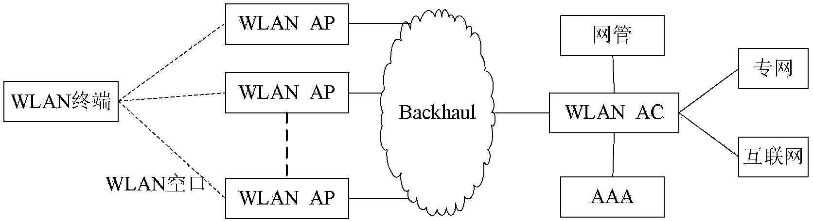 Network control method and base station