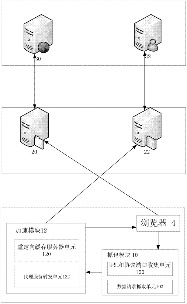 Method and system for accelerating network service by combining redirection download request and proxy service