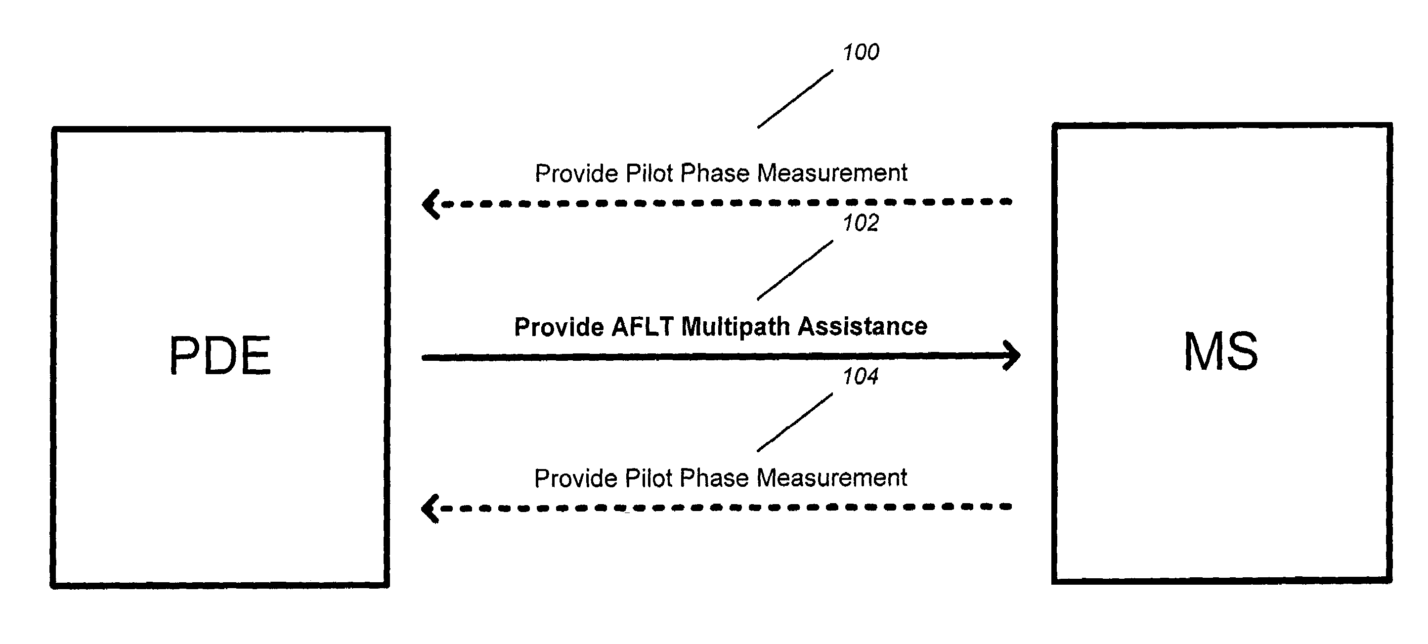 Multipath assistance for pilot phase measurement processes