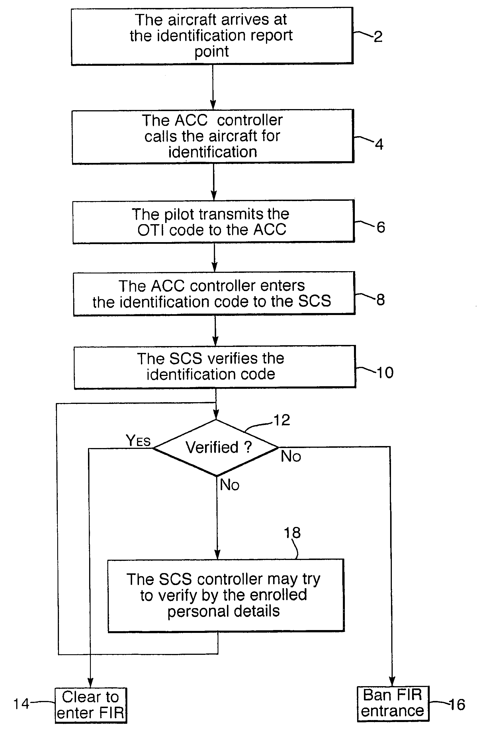 Security systems and methods relating to travelling vehicles