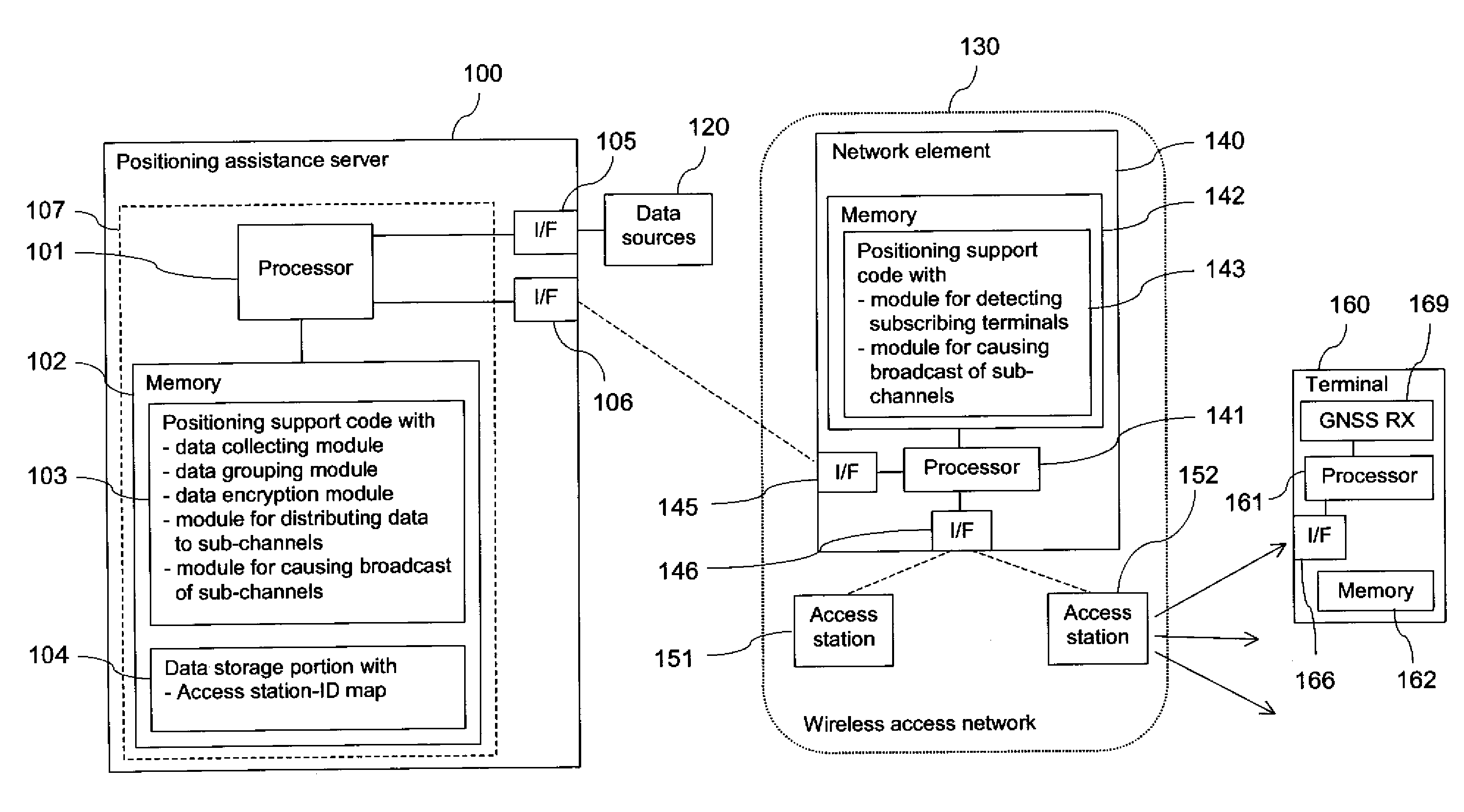 Providing positioning assistance data