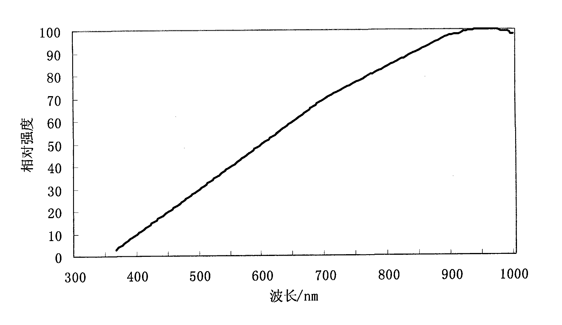 Adaptive automatic dimming photoelectric device