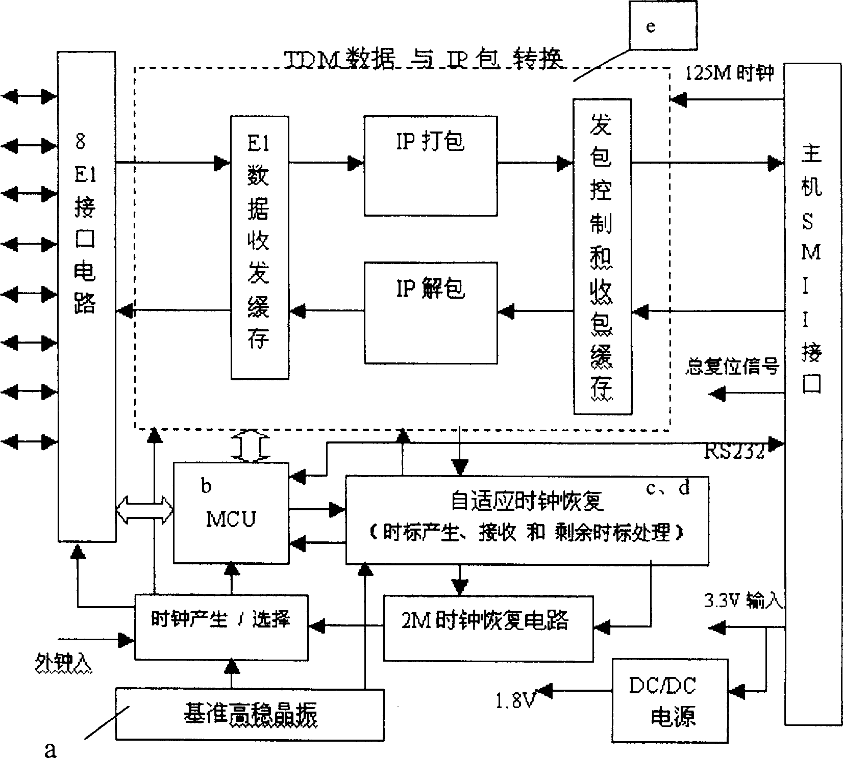 Method and system for synchronizing clock resuming in packet network