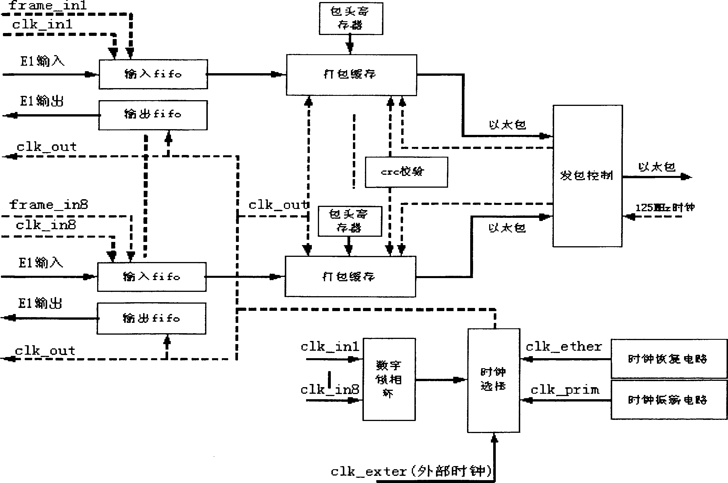 Method and system for synchronizing clock resuming in packet network