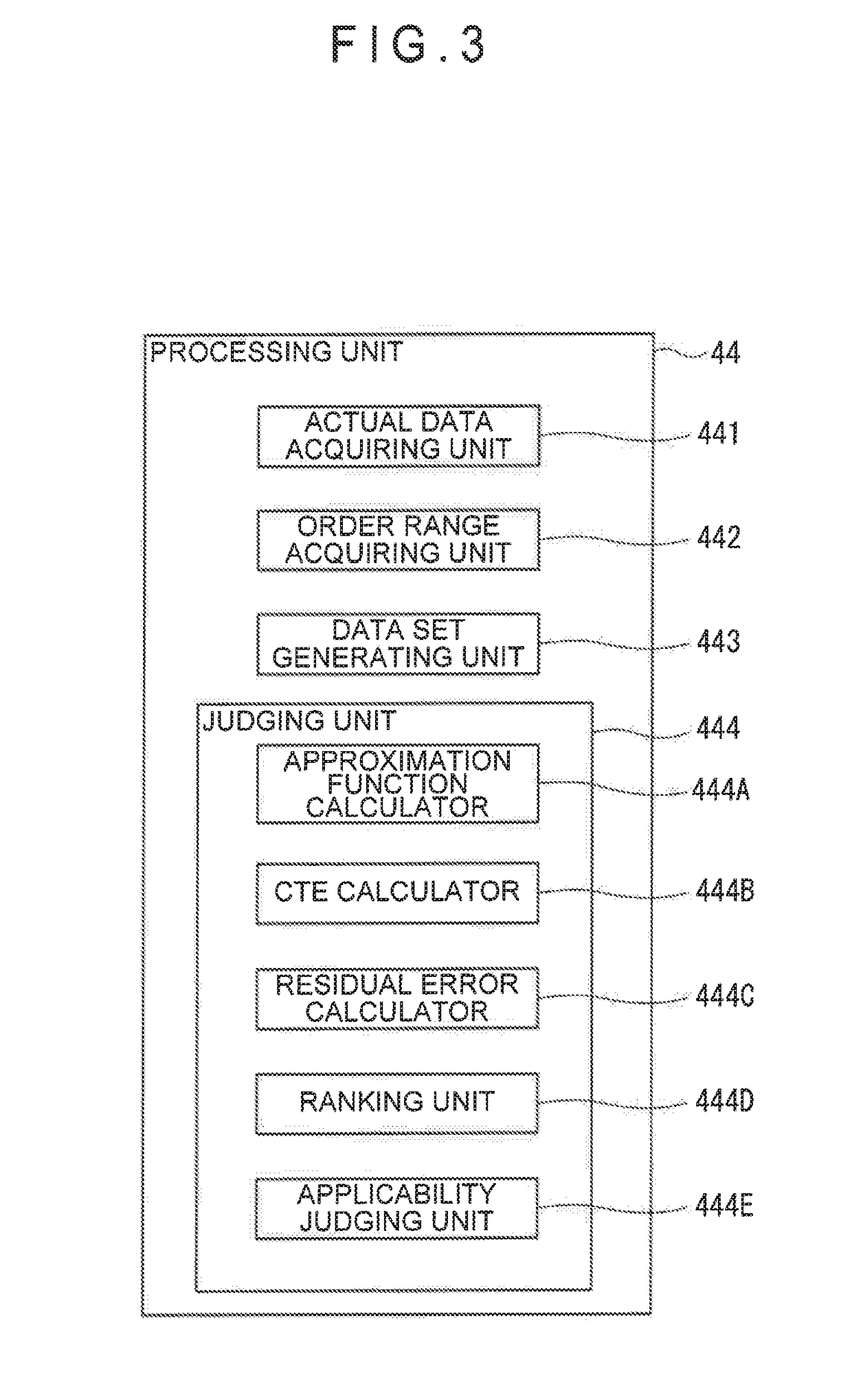 Measuring device for coefficient of thermal expansion and measurement method for coefficient of thermal expansion