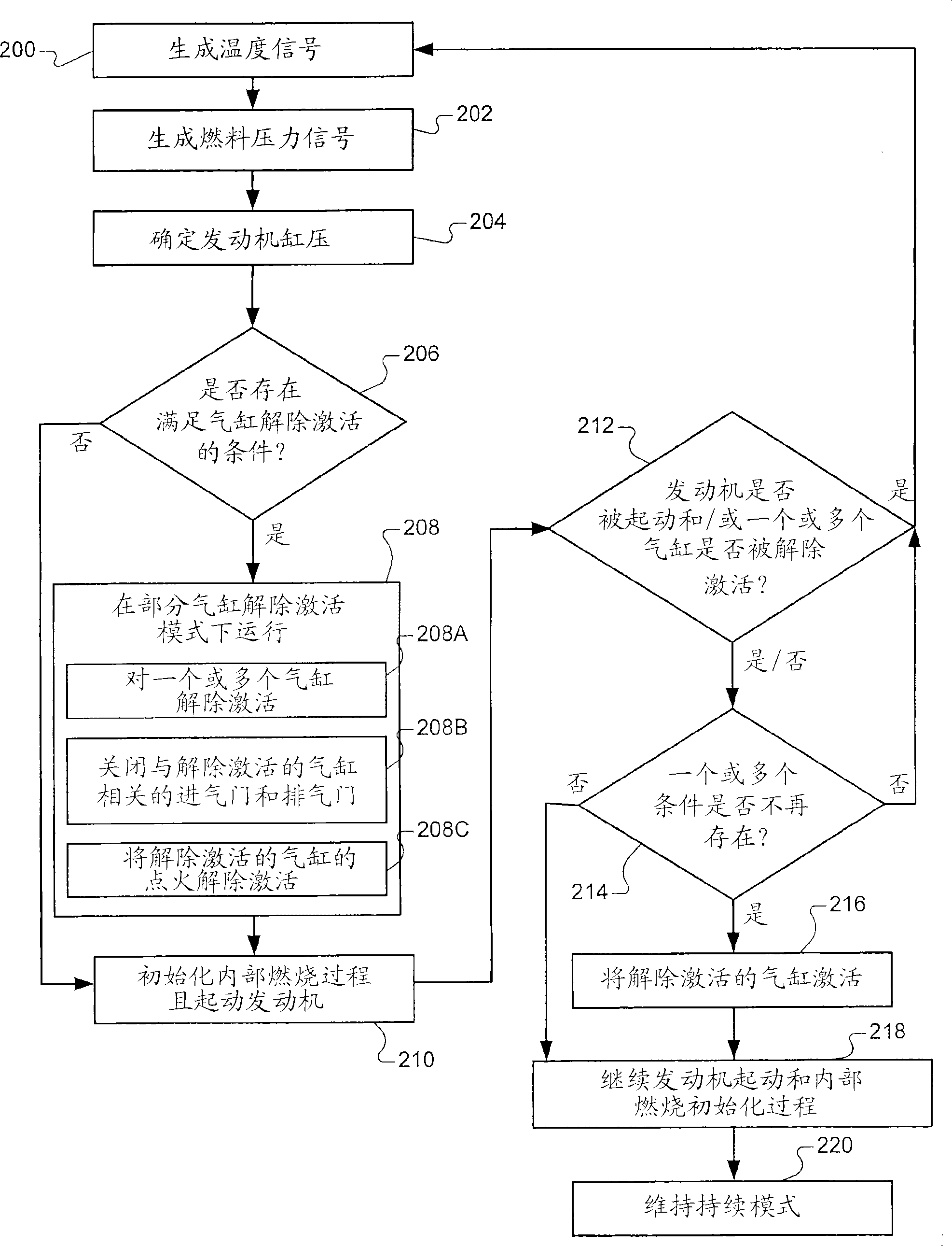 Engine cranking system with cylinder deactivation for a direct injection engine