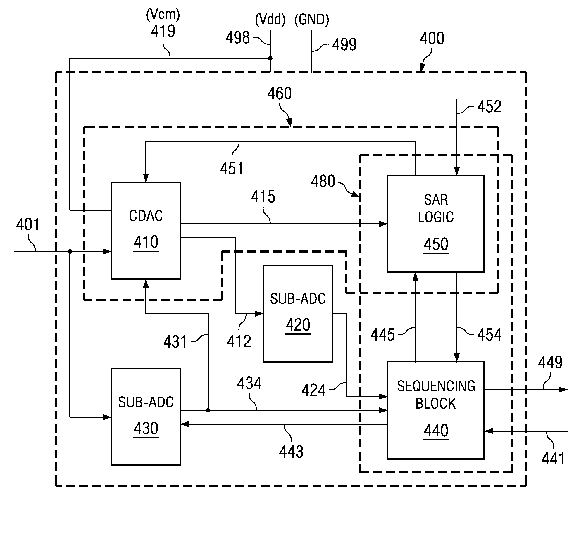 High speed high resolution ADC using successive approximation technique