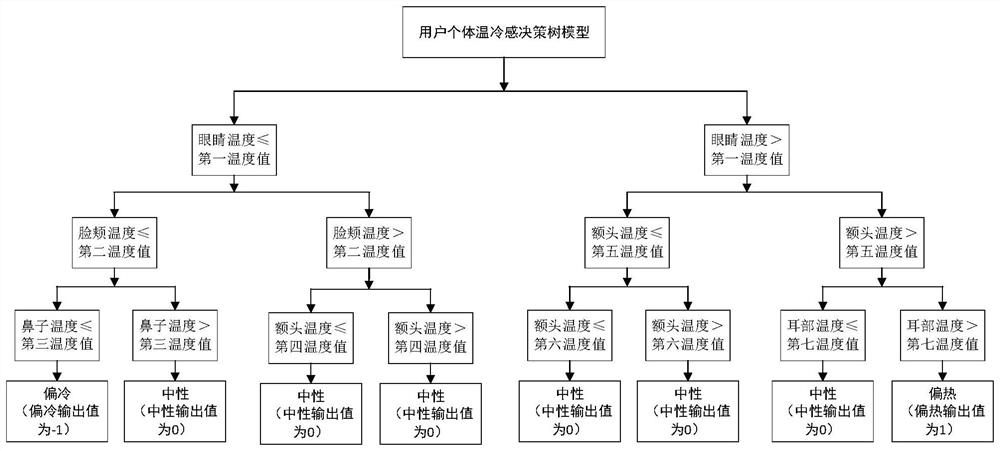 Air conditioner control method and air conditioner