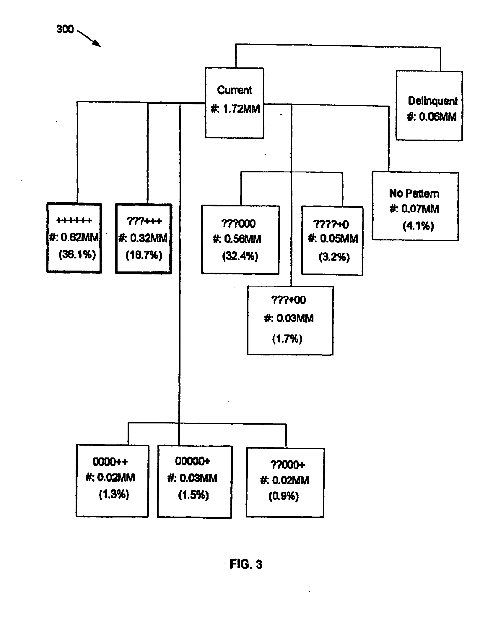 Method and apparatus for targeting best customers based on spend capacity