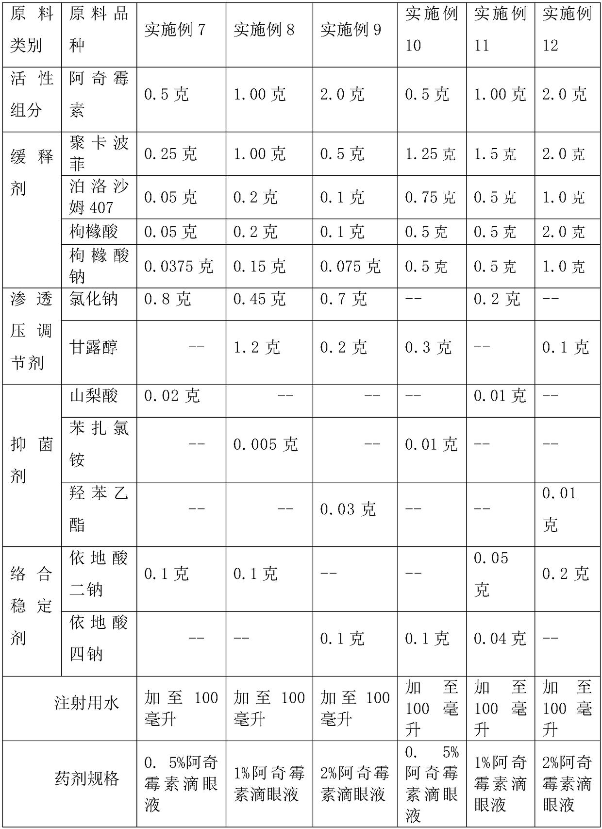 Drug release system, azithromycin eye preparation containing drug release system, and preparation method of drug release system