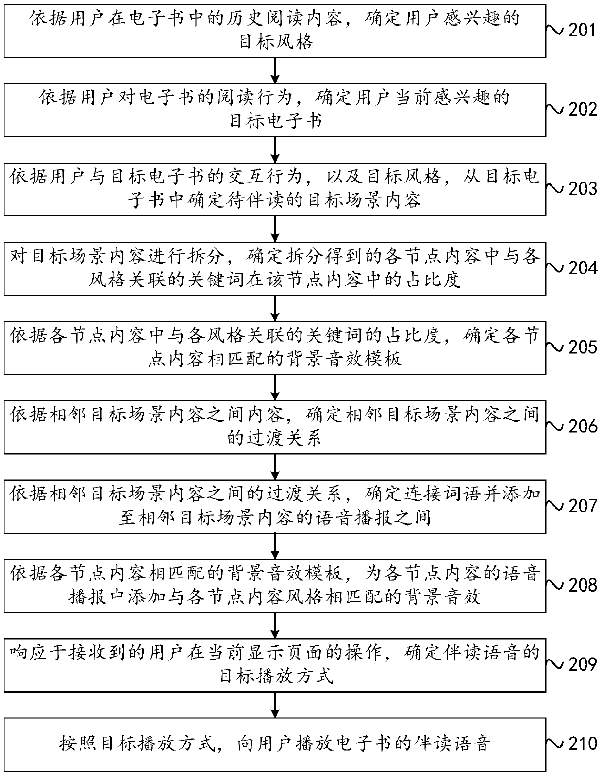 Concomitant reading method, electronic equipment and computer storage medium