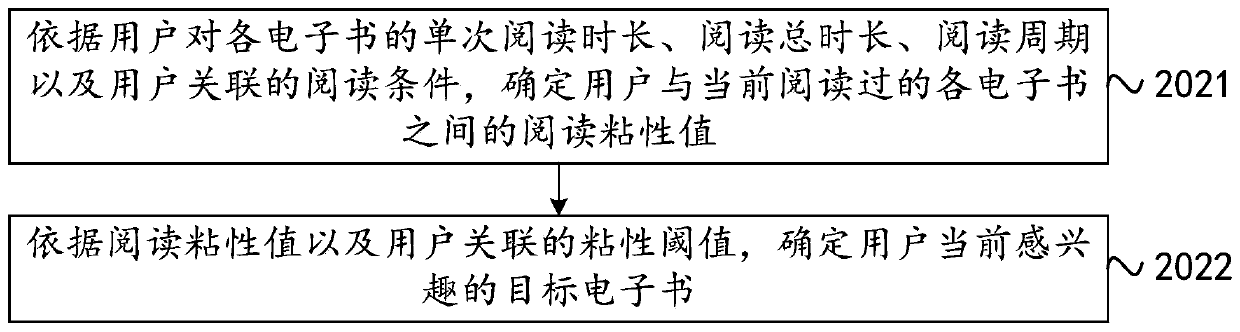 Concomitant reading method, electronic equipment and computer storage medium