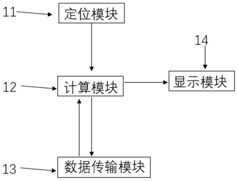 Real-time path planning method and device based on visual radiation scene