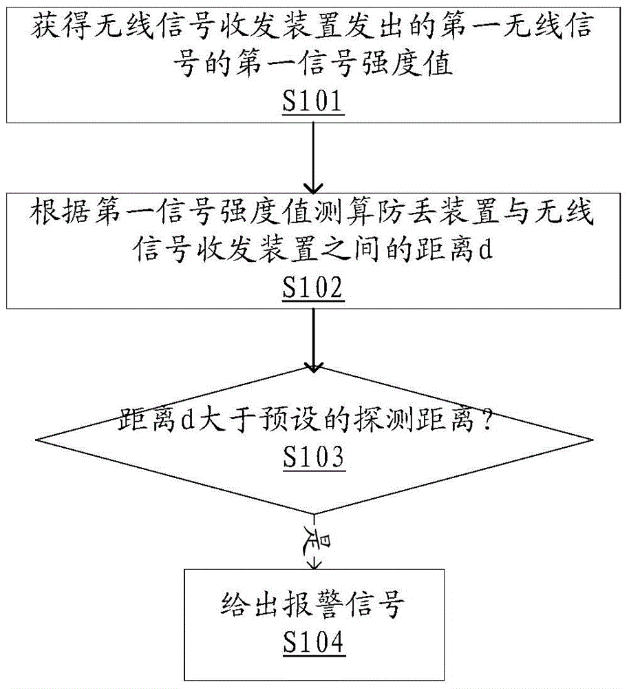 An anti-lost method, device and system