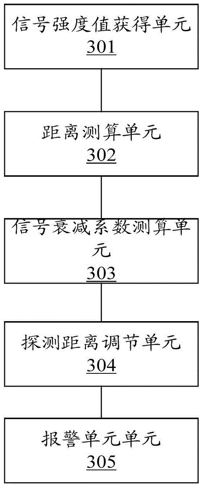 An anti-lost method, device and system