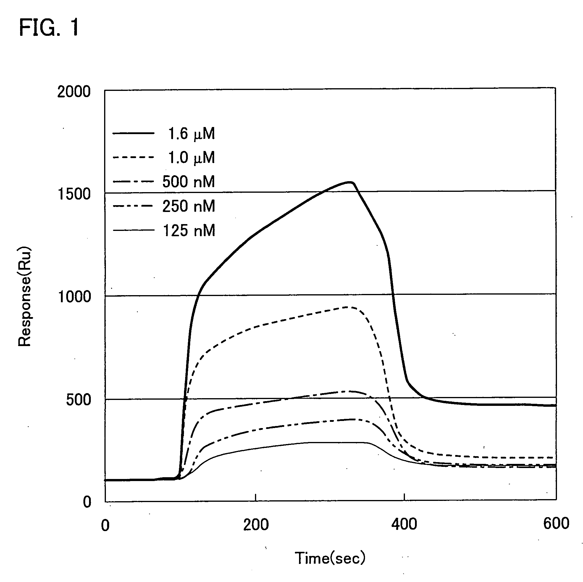 Versatile linker compound and ligand, and method for preparation thereof