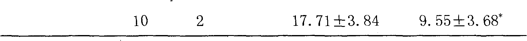 Medicine for treating diabetes and preparation method thereof