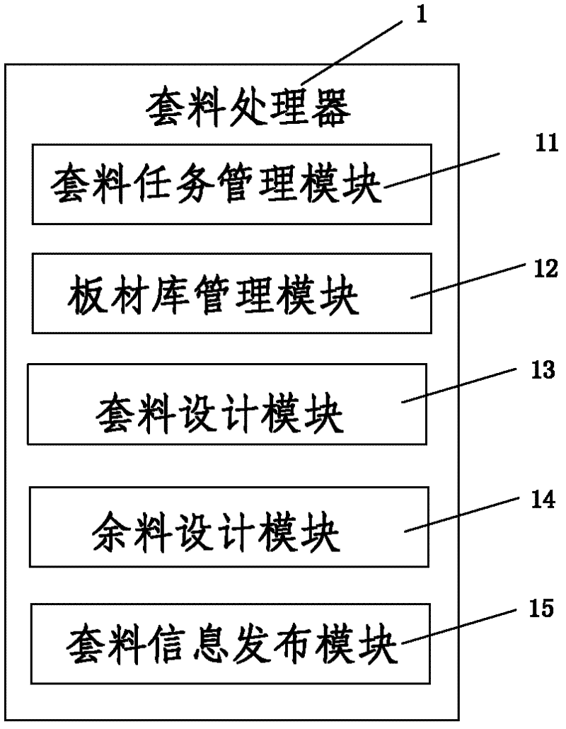 Automatic sheet metal part integrated nesting system and method thereof
