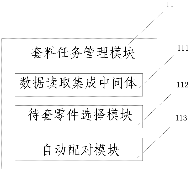 Automatic sheet metal part integrated nesting system and method thereof