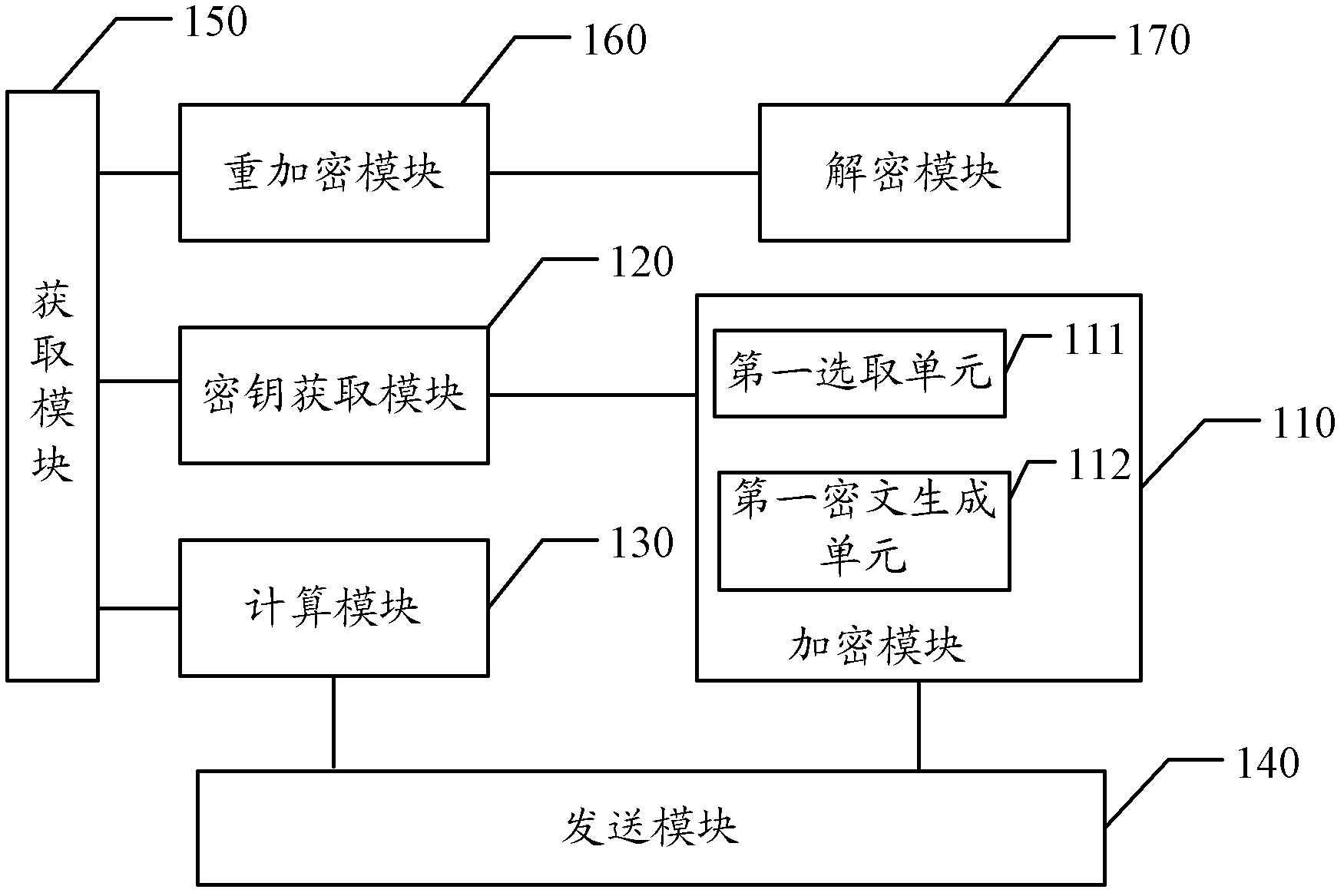 Method, device and system for processing cipher text