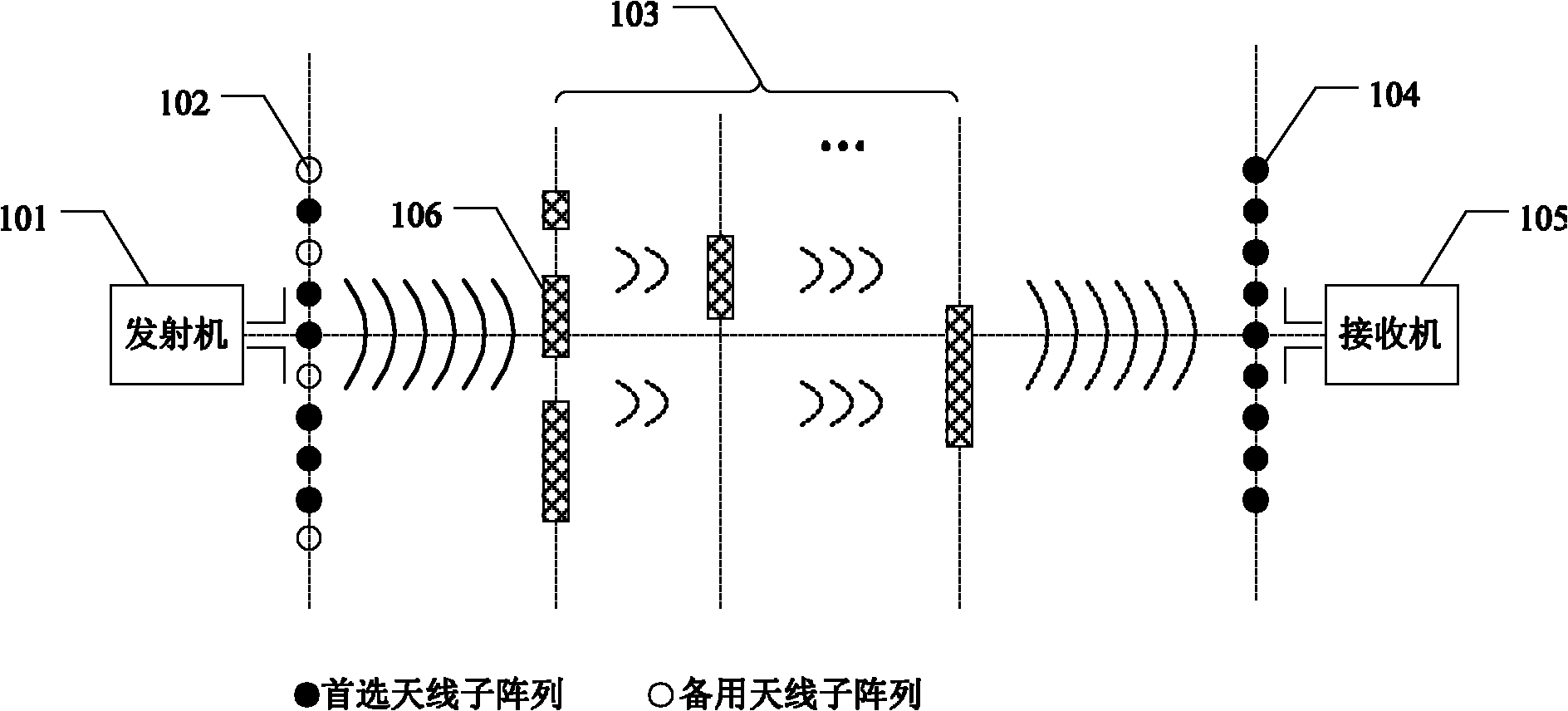 60GHz multi-antenna system for shading and eluding and signal processing method thereof