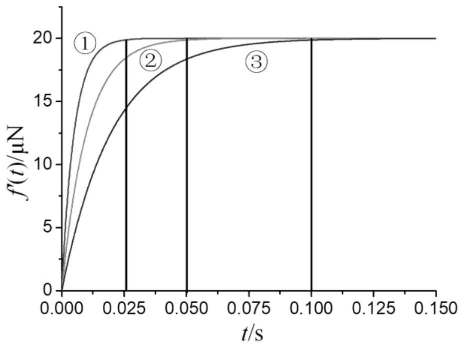 Satellite-borne micro-thruster thrust response time measuring method based on digital filter