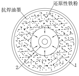 Manufacturing method of new energy intelligent automobile printed circuit board