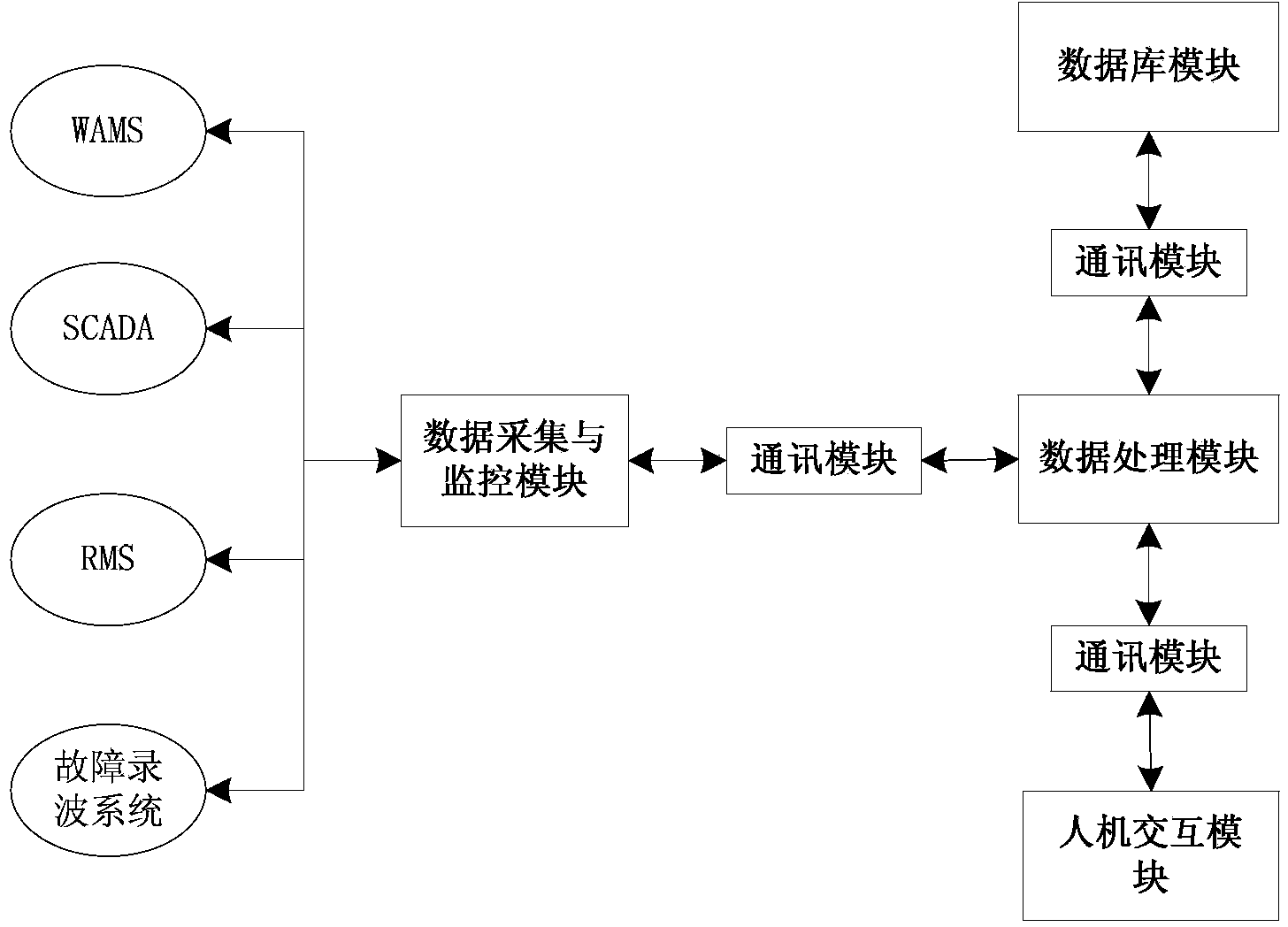 Power distribution network fault analyzing method and device based on tidal current distribution characteristics