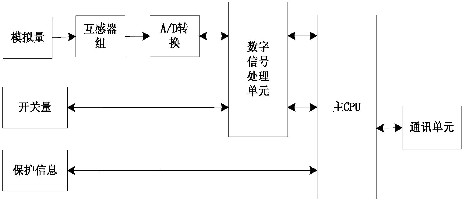 Power distribution network fault analyzing method and device based on tidal current distribution characteristics