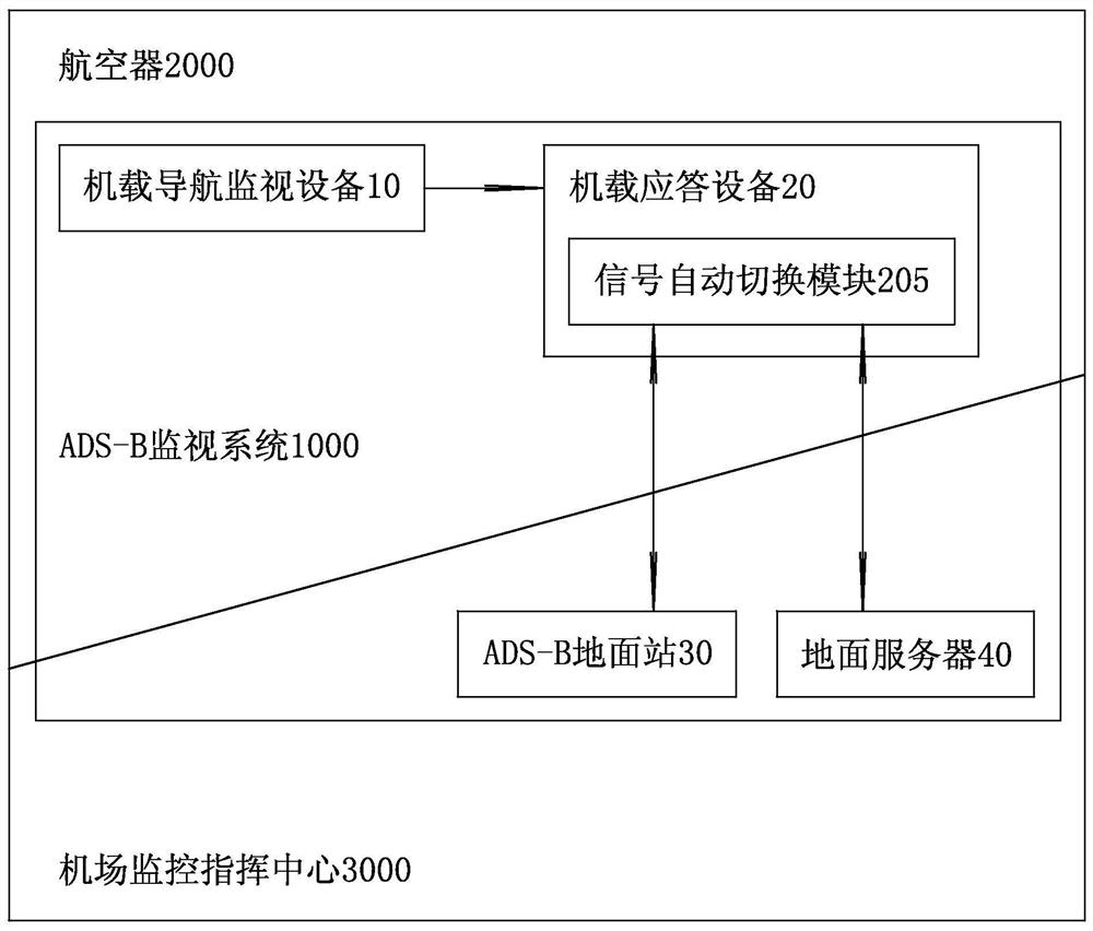 ADS-B Monitoring System And Monitoring Data Processing Method - Eureka ...