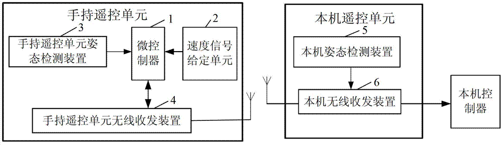 Crane remote control system and control method thereof
