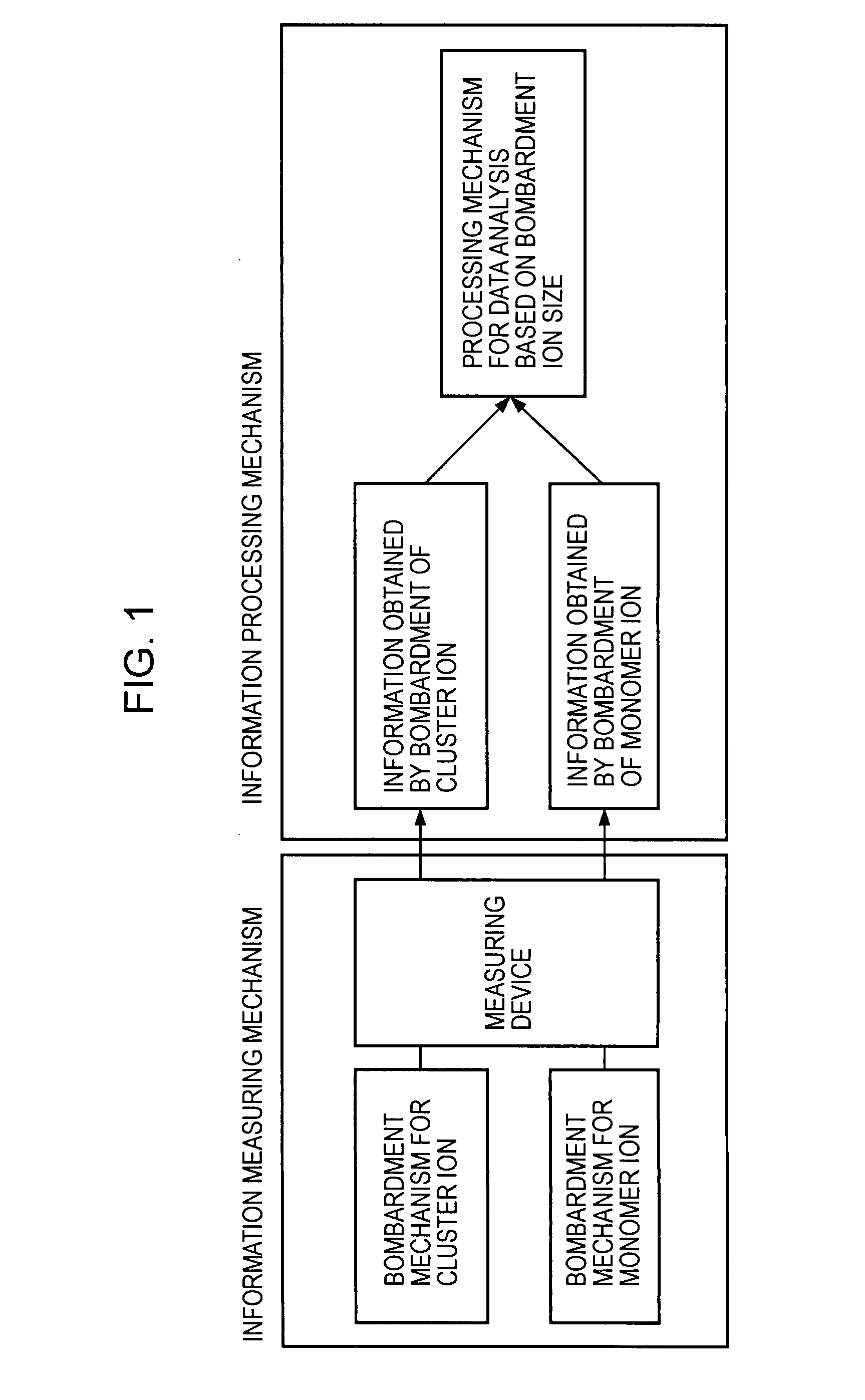 Surface analysis apparatus and method using ion bombardment