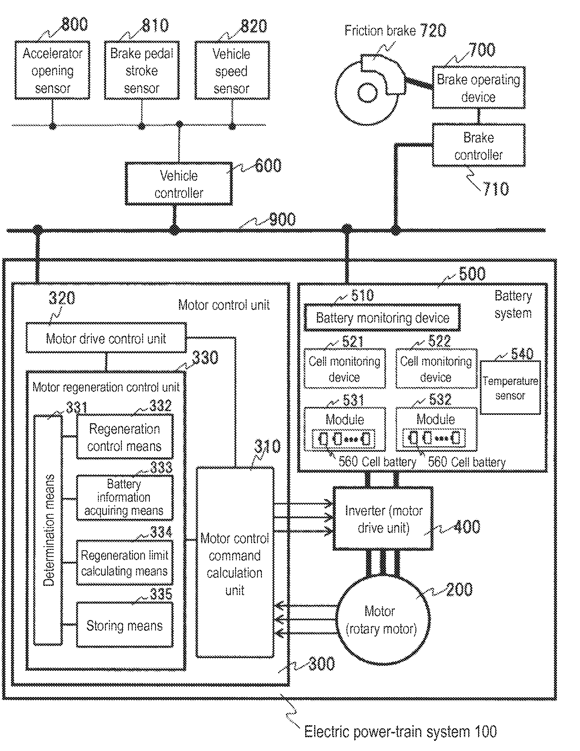 Regeneration Control Device for Vehicle