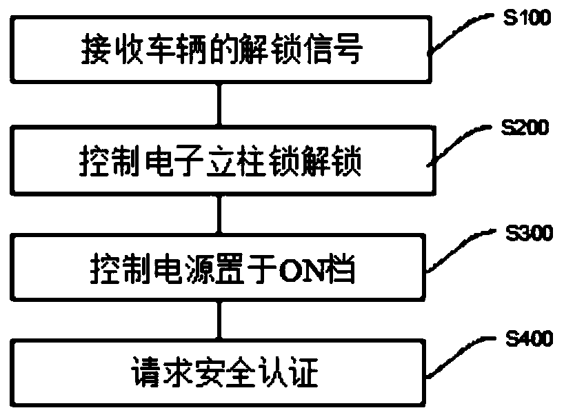 Vehicle induction power-on method and system without starting switch