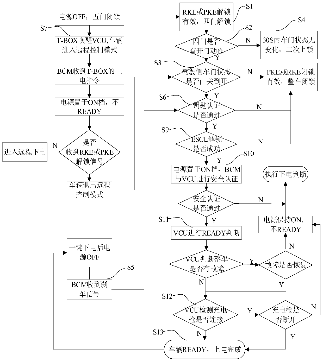 Vehicle induction power-on method and system without starting switch