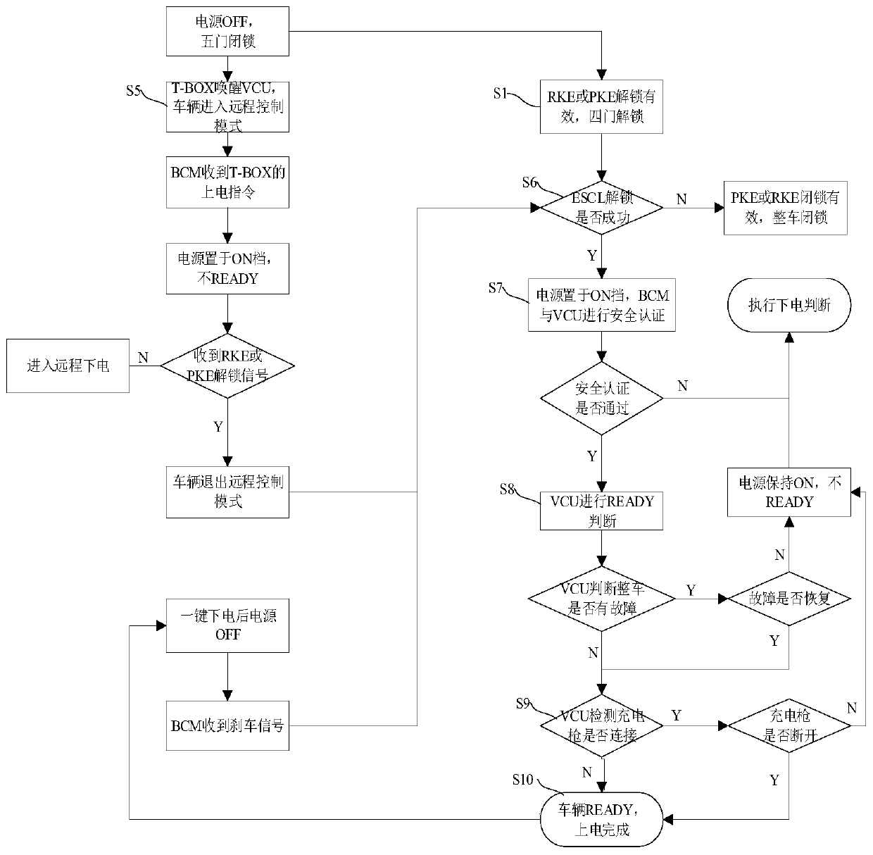 Vehicle induction power-on method and system without starting switch