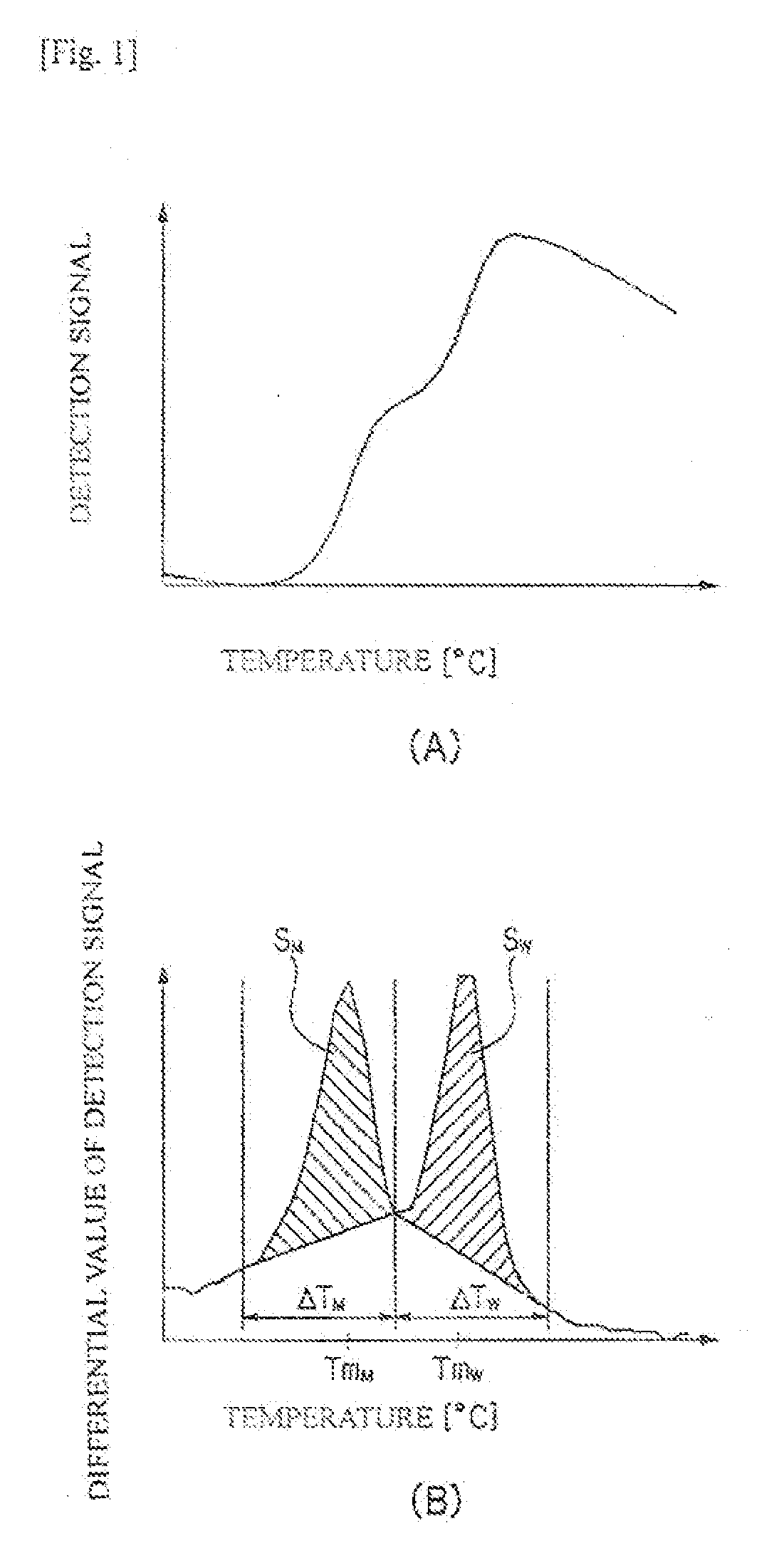 Probe for Detection of Polymorphism in ABL Gene, and Use Thereof