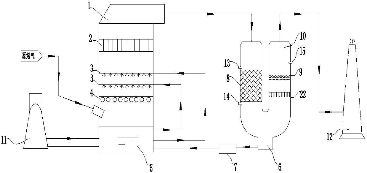 Desulfurization boiler flue gas purification apparatus