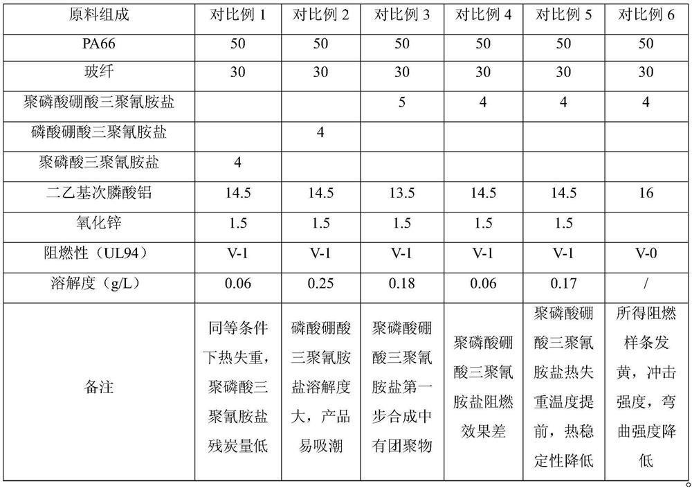 A halogen-free flame retardant glass fiber reinforced nylon