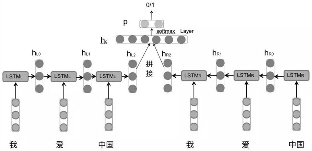 A positive and negative sentiment analysis method, terminal device and storage medium