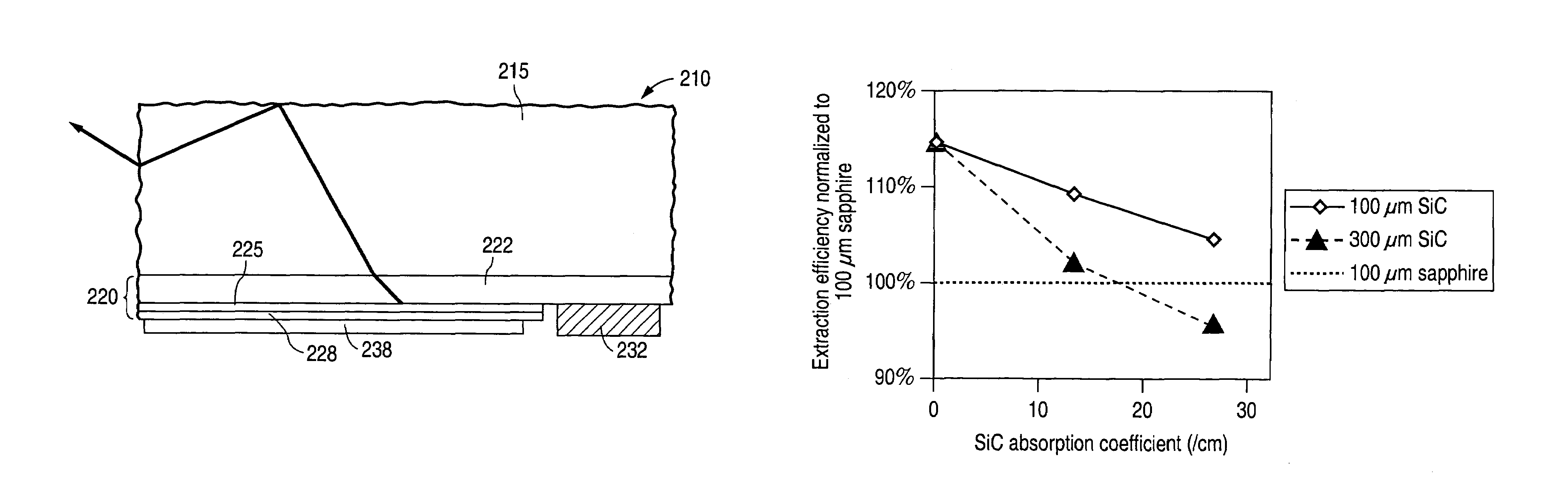 Semiconductor light emitting device and method